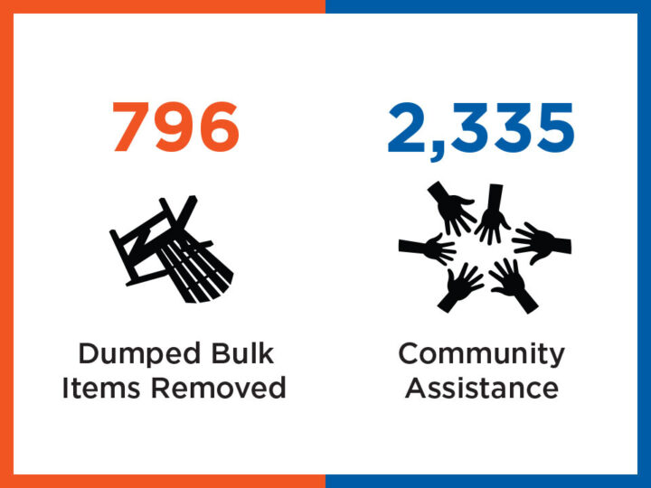 Community Update | March 2025
