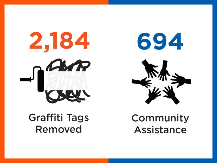 Community Update | September 2025