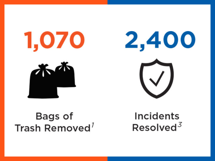 Community Update | July 2025