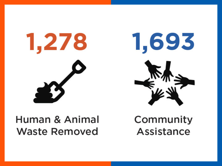 Community Update | December 2025