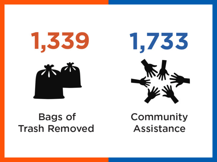 Community Update | November 2025