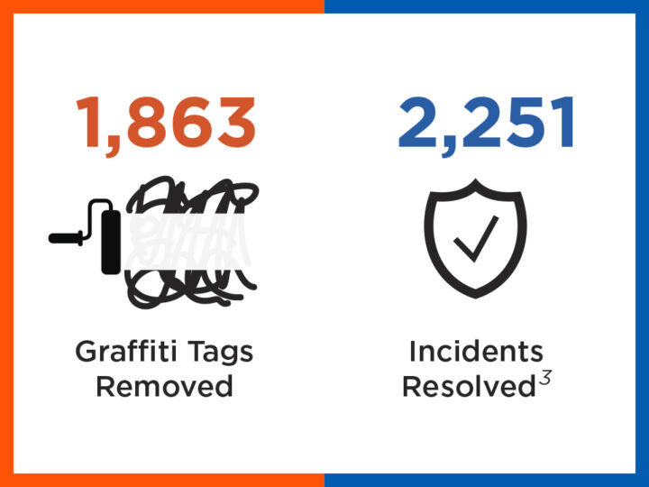 Community Update | October 2025