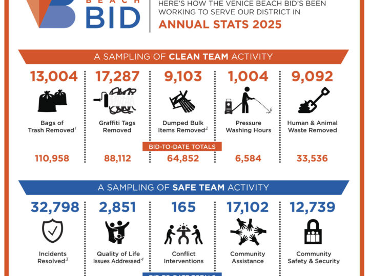 Community Update | Yearly Totals for 2025