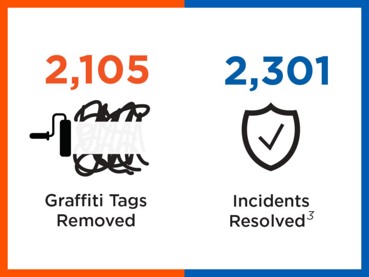 Community Update | February 2026