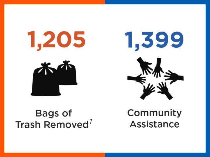 Community Update | January 2026