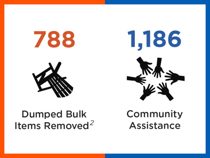 Community Update | March