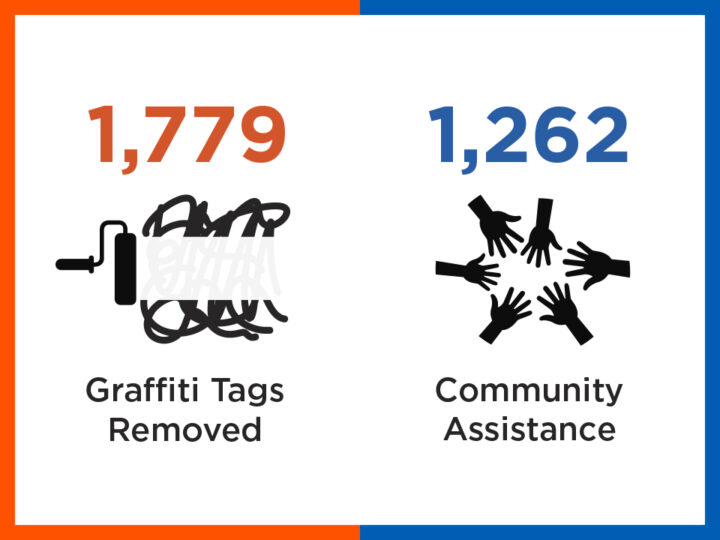 Community Update | April 2026