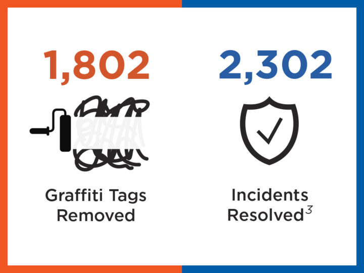 Community Update | June 2026