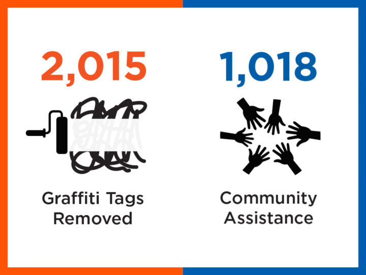 Community Update | August 2026